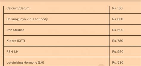 lal path lab price list